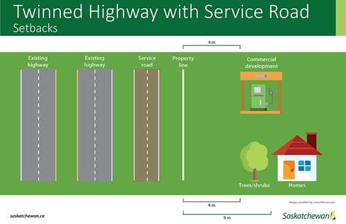 Twinned Highway with a Service Road Setbacks