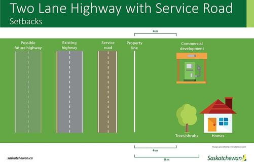 Two Lane Highway with a Service Road Setbacks