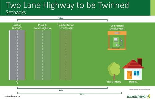 Two Lane Highway to be Twinned Setbacks