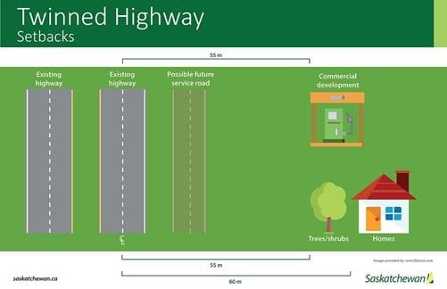 Twinned Highway Setbacks