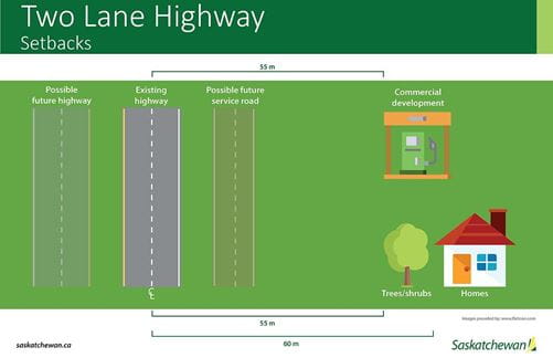 Two Lane Highway Setbacks