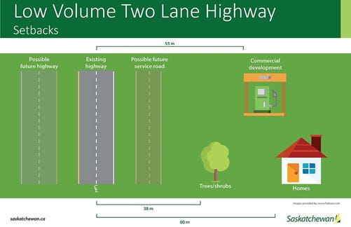 Low Volume Two Lane Highway Setbacks