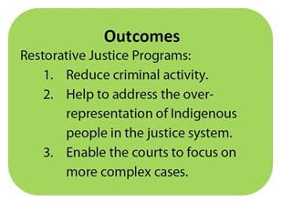 A box quote describing outcomes of the Ministry of Justice's Restorative Justice Programs. 