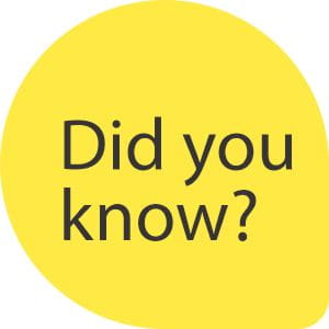 A callout titled 'Did you know?'