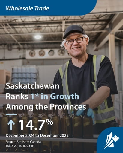 A worker wearing a high?visibility vest handles bottles inside an industrial warehouse. Text reads ?Wholesale Trade,? followed by ?Saskatchewan ranks 1st in growth among the provinces.? Additional text shows an increase of 14.7 percent from December 2024 to December 2025."