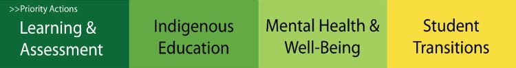 A bar made up of four different coloured boxes and reads the four priority actions from left to right: Learning and Assessment, Indigenous Education, Mental Health and Well-Being and Student Transitions