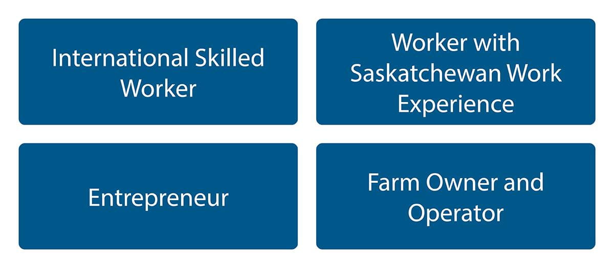 Browse SINP Programs