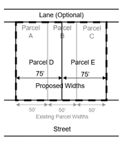Illustration indicating the borders on an urban land parcel that need to be measured for a subdivision application. 