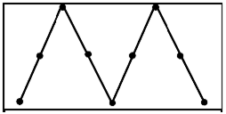 Crop monitoring pattern
