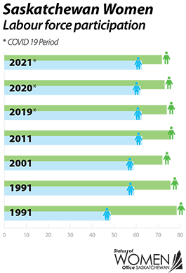 Labour force participation