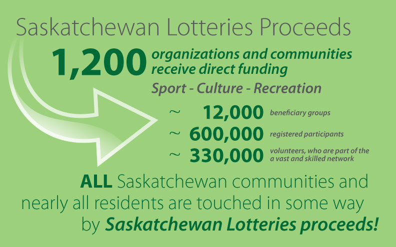 SK Lotteries Proceeds