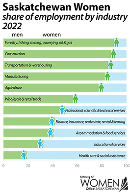 share of employment by industry